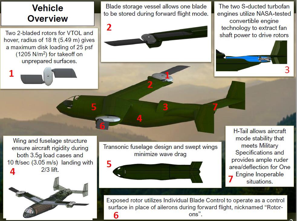 Harpy Overview