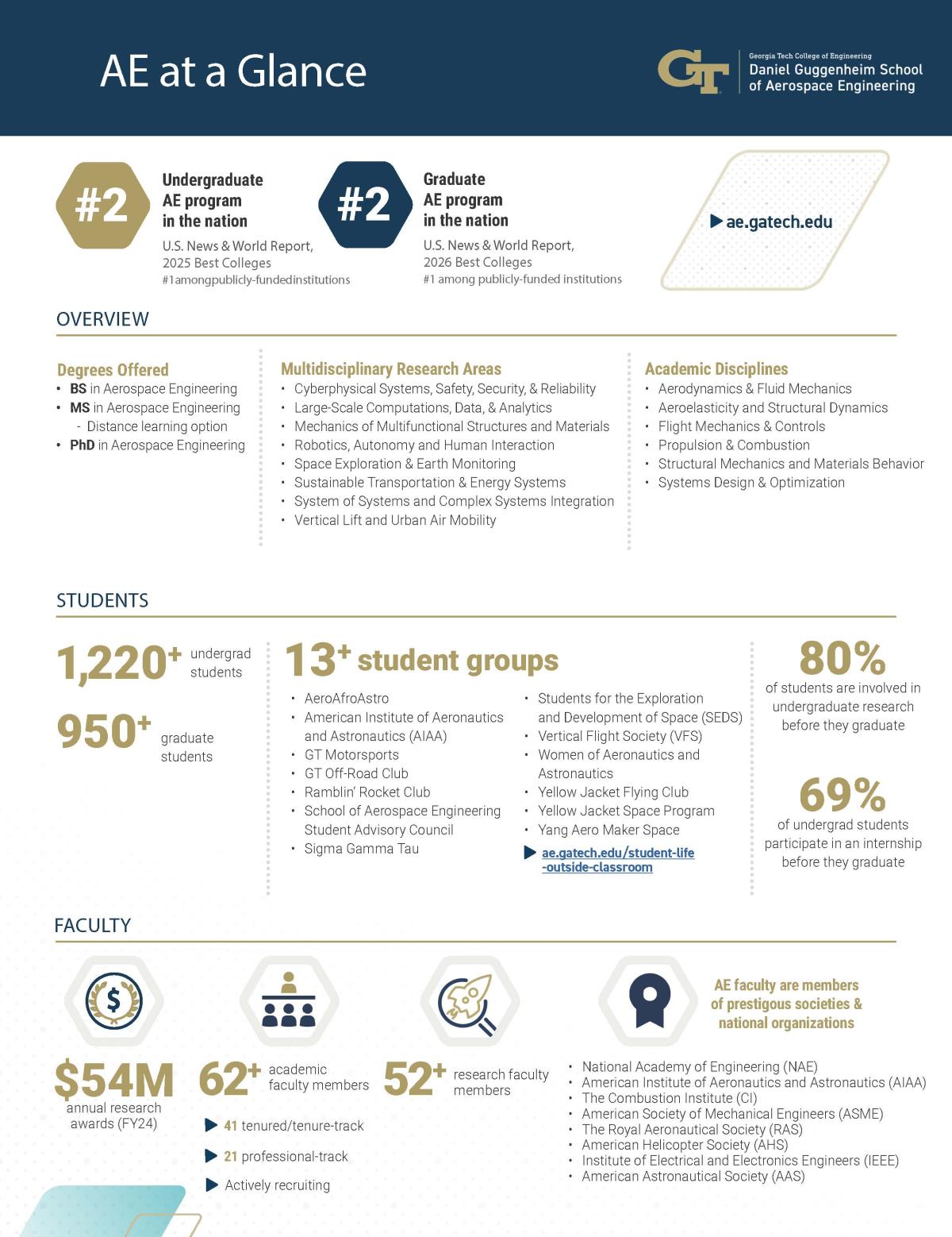 jpeg version of AE at a glace 2026 version